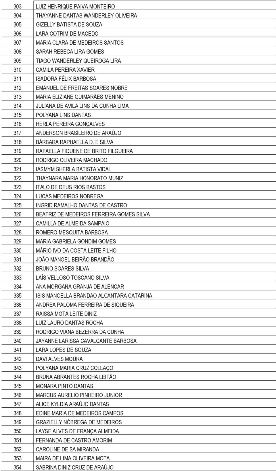 LINS DANTAS 316 HERLA PEREIRA GONÇALVES 317 ANDERSON BRASILEIRO DE ARAÚJO 318 BÁRBARA RAPHAELLA D.