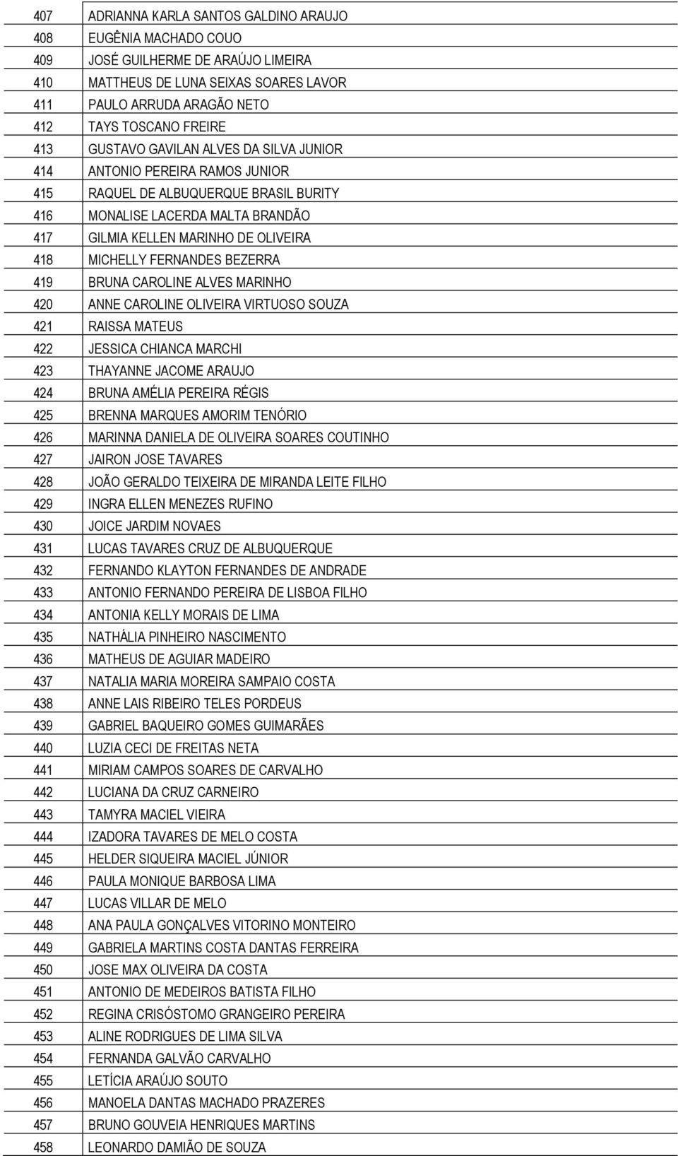 MICHELLY FERNANDES BEZERRA 419 BRUNA CAROLINE ALVES MARINHO 420 ANNE CAROLINE OLIVEIRA VIRTUOSO SOUZA 421 RAISSA MATEUS 422 JESSICA CHIANCA MARCHI 423 THAYANNE JACOME ARAUJO 424 BRUNA AMÉLIA PEREIRA