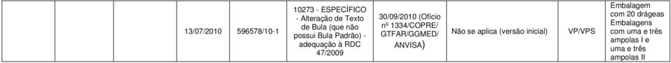 nº 1334/COPRE/ GTFAR/GGMED/ ANVISA) Não se aplica (versão inicial) VP/VPS