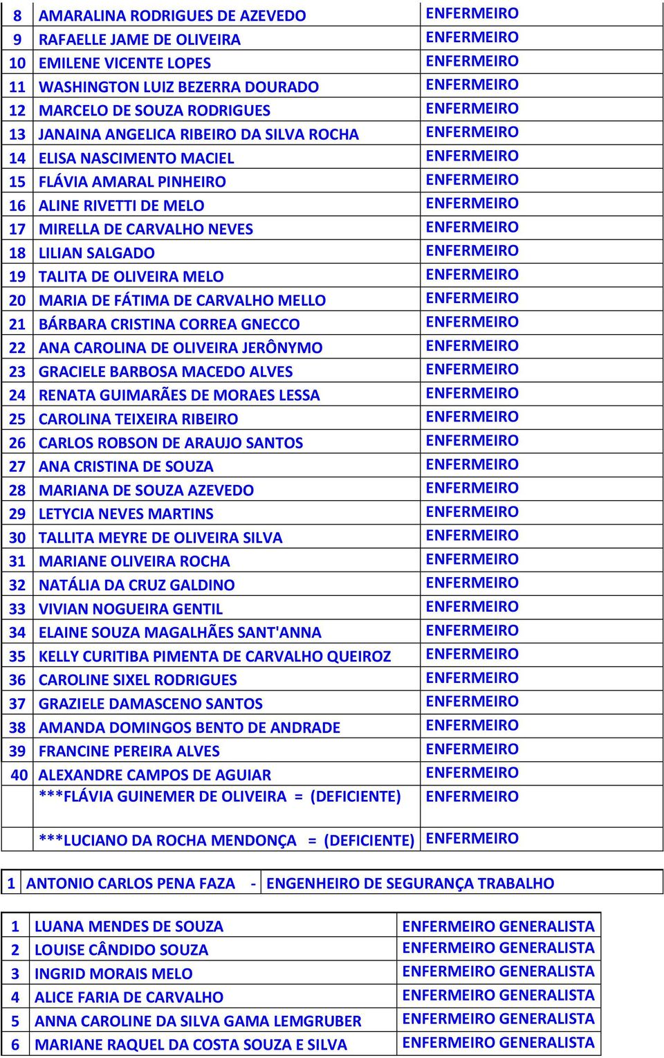 NEVES ENFERMEIRO 18 LILIAN SALGADO ENFERMEIRO 19 TALITA DE OLIVEIRA MELO ENFERMEIRO 20 MARIA DE FÁTIMA DE CARVALHO MELLO ENFERMEIRO 21 BÁRBARA CRISTINA CORREA GNECCO ENFERMEIRO 22 ANA CAROLINA DE