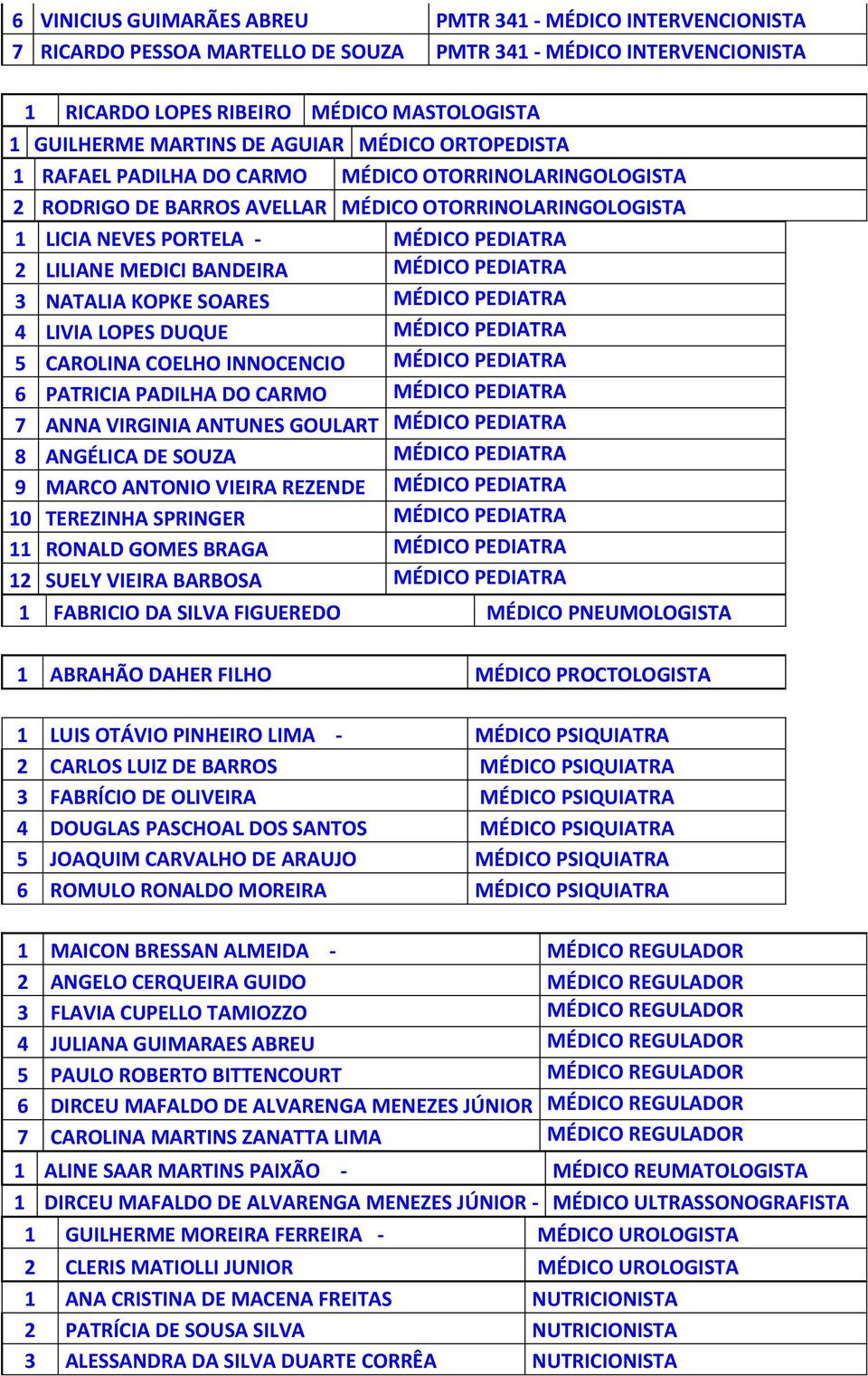 BANDEIRA MÉDICO PEDIATRA 3 NATALIA KOPKE SOARES MÉDICO PEDIATRA 4 LIVIA LOPES DUQUE MÉDICO PEDIATRA 5 CAROLINA COELHO INNOCENCIO MÉDICO PEDIATRA 6 PATRICIA PADILHA DO CARMO MÉDICO PEDIATRA 7 ANNA