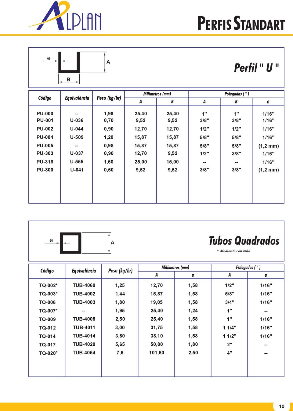 -- -- 1/16" PU-800 U-841 0,60 9,52 9,52 3/8" 3/8" (1,2 mm) e A tubos Quadrados * Mediante consulta código equivalência Peso (kg/br) a Milímetros (mm) e a Polegadas ( " ) e TQ-002* TUB-4060 1, 12,70