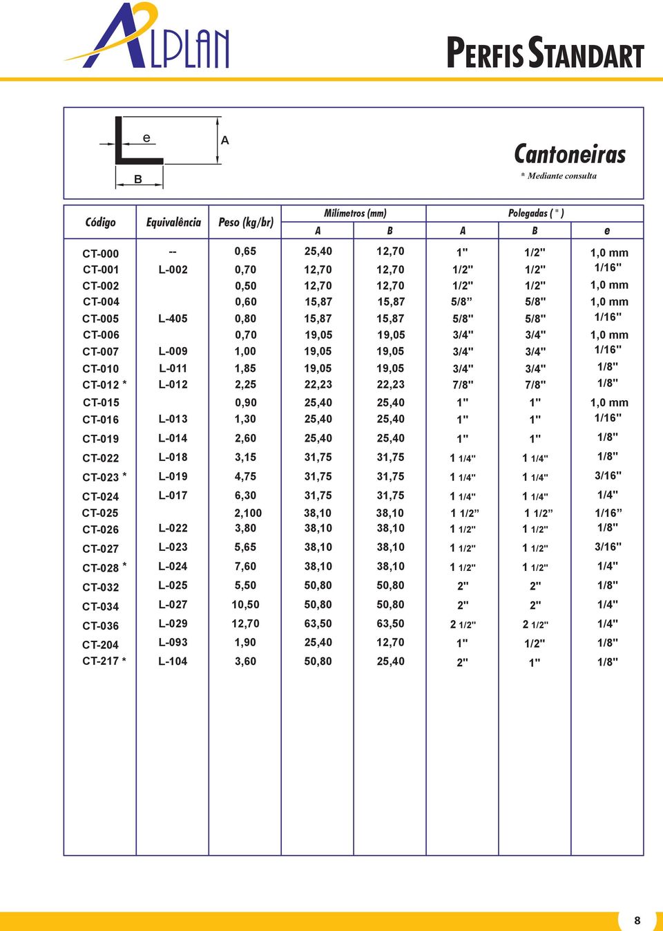 CT-015 L-011 L-012 1,85 2, 0,90 19,05 22,23,40 19,05 22,23,40 3/4" 7/8" 1" 3/4" 7/8" 1" 1/8" 1/8" 1,0 mm CT-016 CT-019 CT-022 CT-023 * CT-024 CT-0 L-013 L-014 L-018 L-019 L-017 1,30 2,60 3,15 4,75