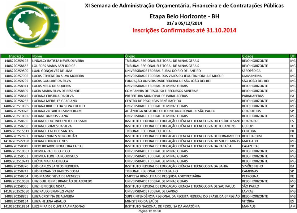 E MUCURI DIAMANTINA 1408220259795 LUCAS GOULART DA SILVA FUNDAÇÃO UNIVERSIDADE FEDERAL DE SÃO JOÃO DEL REI SÃO JOÃO DEL REI 1408220258941 LUCAS MELO DE SIQUEIRA UNIVERSIDADE FEDERAL DE MINAS GERAIS