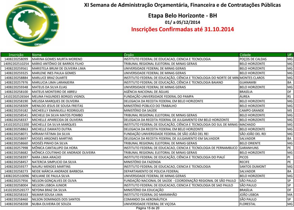 HORIZONTE 1408220258884 MARLUCE BRAZ DUARTE INSTITUTO FEDERAL DE EDUCAÇÃO, CIÊNCIA E TECNOLOGIA DO NORTE DE MINAS MONTES GERAISCLAROS 1408220257976 MARLUCIA LIMA LARANJEIRA INSTITUTO FEDERAL DE