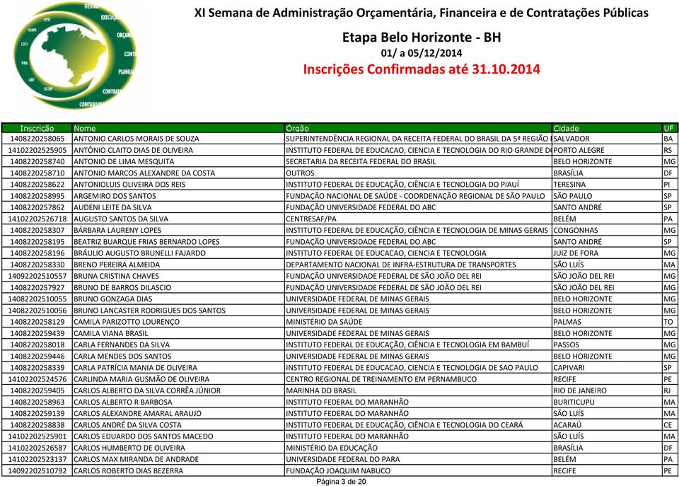 ALEXANDRE DA COSTA OUTROS BRASÍLIA DF 1408220258622 ANTONIOLUIS OLIVEIRA DOS REIS INSTITUTO FEDERAL DE EDUCAÇÃO, CIÊNCIA E TECNOLOGIA DO PIAUÍ TERESINA PI 1408220258995 ARGEMIRO DOS SANTOS FUNDAÇÃO