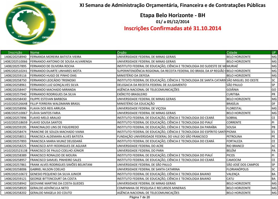 REGIONAL DA RECEITA FEDERAL DO BRASIL DA 6ª REGIÃO FISCAL BELO HORIZONTE 1408220259116 FERNANDO HUGO DE PINHO DIAS MINISTÉRIO DA DEFESA BELO HORIZONTE 1408220258750 FERNANDO LEOCÁDIO TRISNOSKI