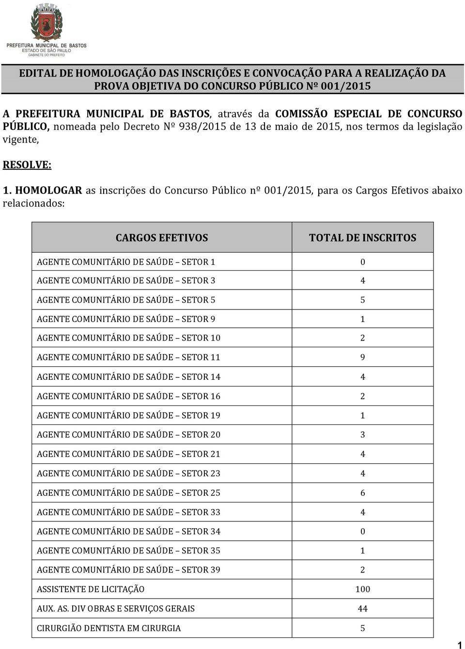 HOMOLOGAR as inscrições do Concurso Público nº 001/2015, para os Cargos Efetivos abaixo relacionados: CARGOS EFETIVOS TOTAL DE INSCRITOS AGENTE COMUNITÁRIO DE SAÚDE SETOR 1 0 AGENTE COMUNITÁRIO DE