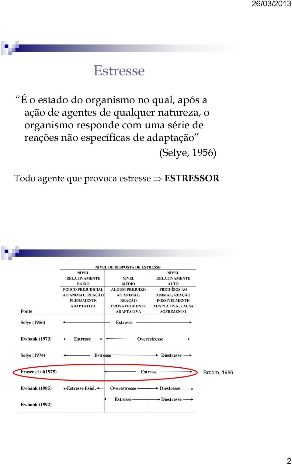 MÉDIO ALGUM PREJUÍZO AO ANIMAL, REAÇÃO PROVAVELMENTE ADAPTATIVA Estresse NÍVEL RELATIVAMENTE ALTO PREJUÍZOS AO ANIMAL, REAÇÃO POSSIVELMENTE ADAPTATIVA, CAUSA SOFRIMENTO Ewbank