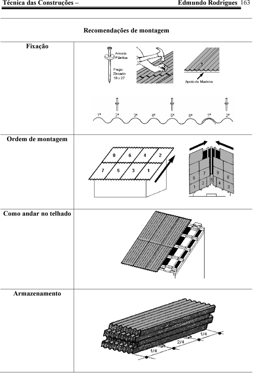 Recomendações de montagem Ordem