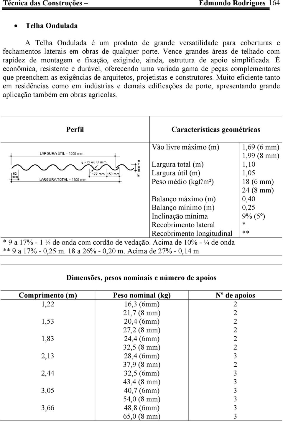 É econômica, resistente e durável, oferecendo uma variada gama de peças complementares que preenchem as exigências de arquitetos, projetistas e construtores.