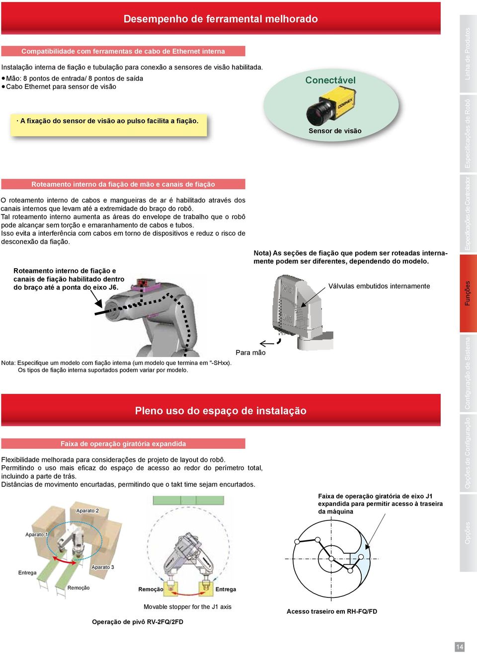 Sensor de visão Especificações de Robô Roteamento interno da fiação de mão e canais de fiação O roteamento interno de cabos e mangueiras de ar é habilitado através dos canais internos que levam até a