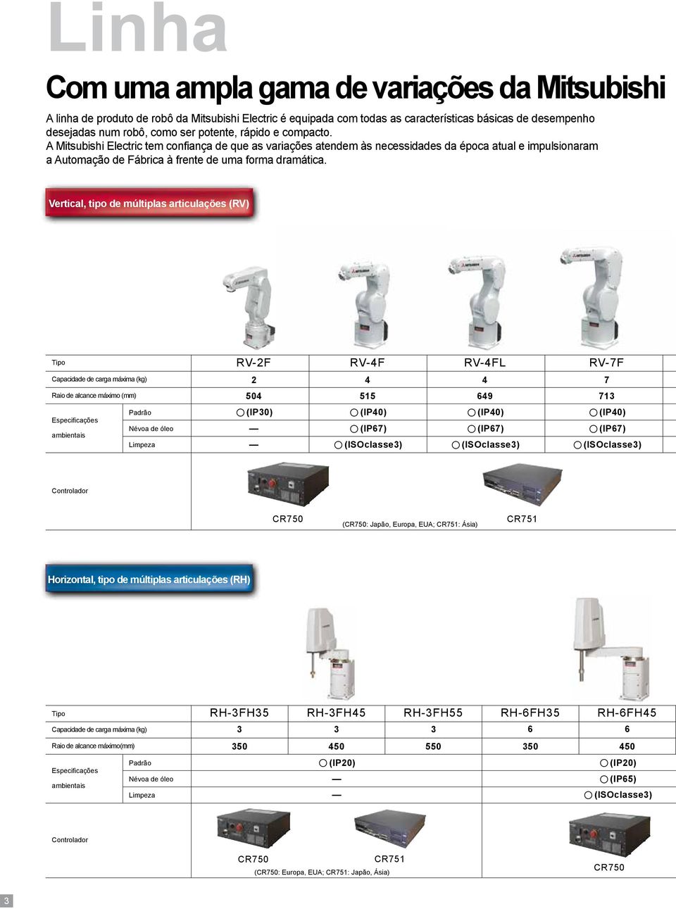 Vertical, tipo de múltiplas articulações (RV) Tipo Capacidade de carga máxima (kg) Raio de alcance máximo () 504 Padrão Especificações Névoa de óleo ambientais Limpeza RV2F RV4F RV4FL RV7F 2 4 4 7