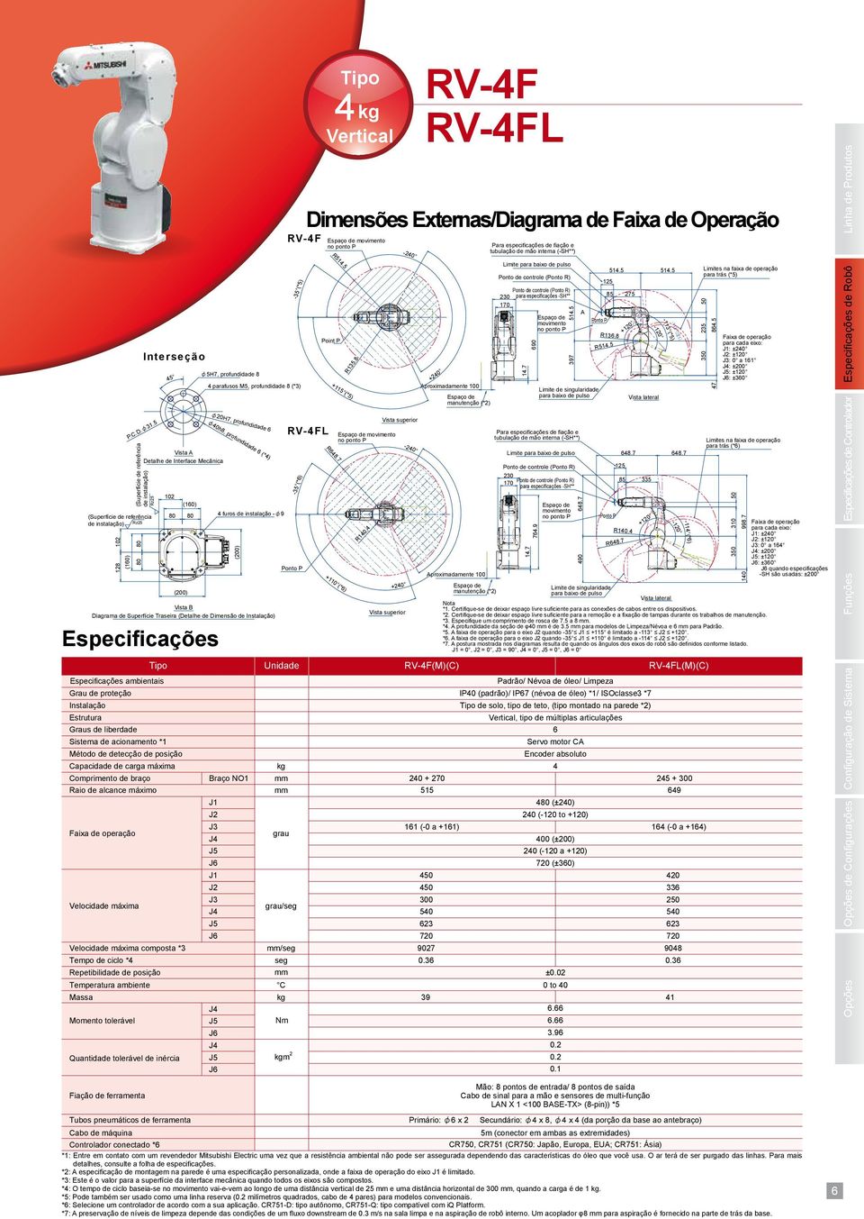 140 +240 Espaço de Limite de singularidade manutenção (*2) para baixo de pulso Vista lateral Nota *1. Certifiquese de deixar espaço livre suficiente para as conexões de cabos entre os dispositivos.