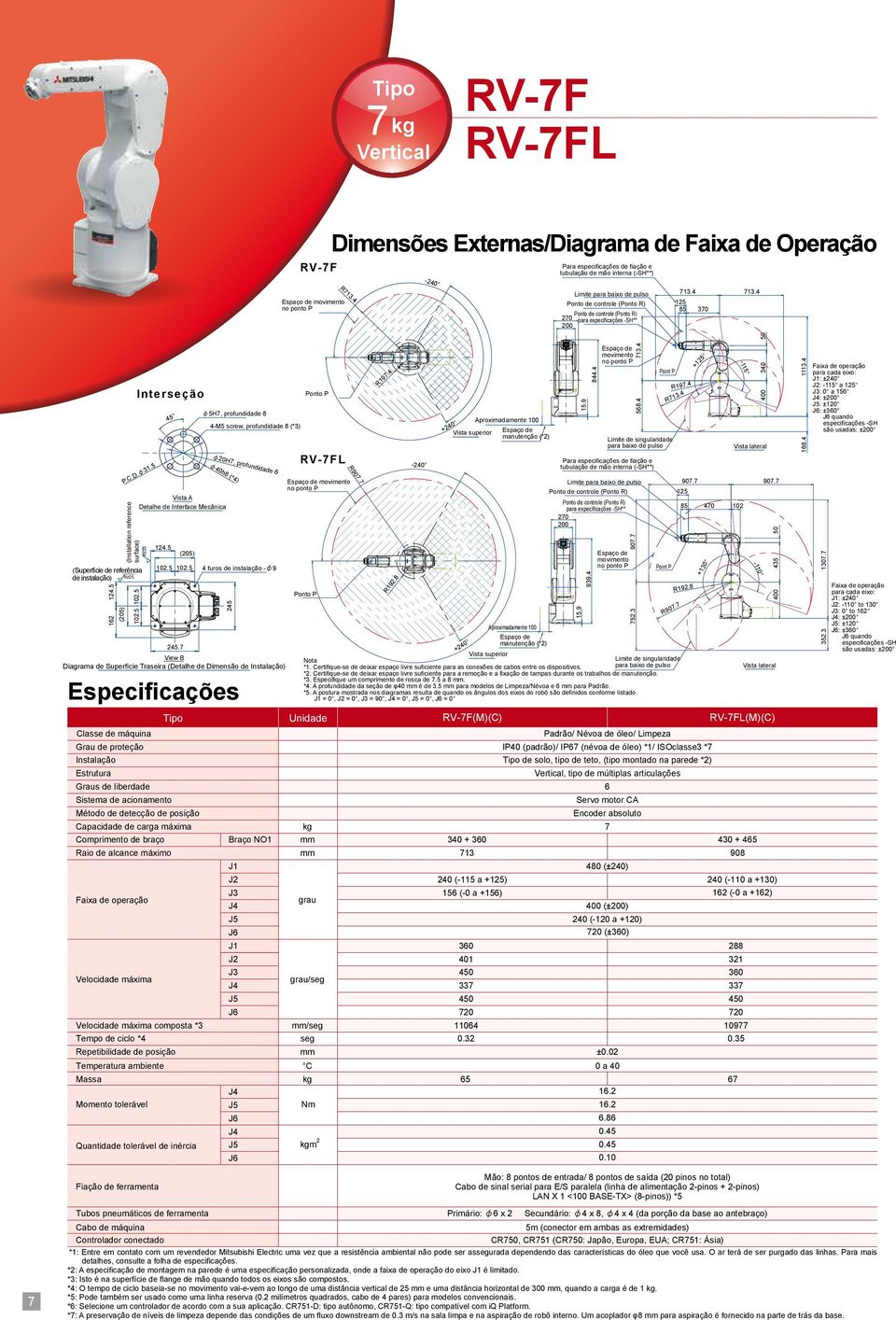 3 R Espaço de manutenção (*2) Limite de singularidade Nota para baixo de pulso *1. Certifiquese de deixar espaço livre suficiente para as conexões de cabos entre os dispositivos. *2.