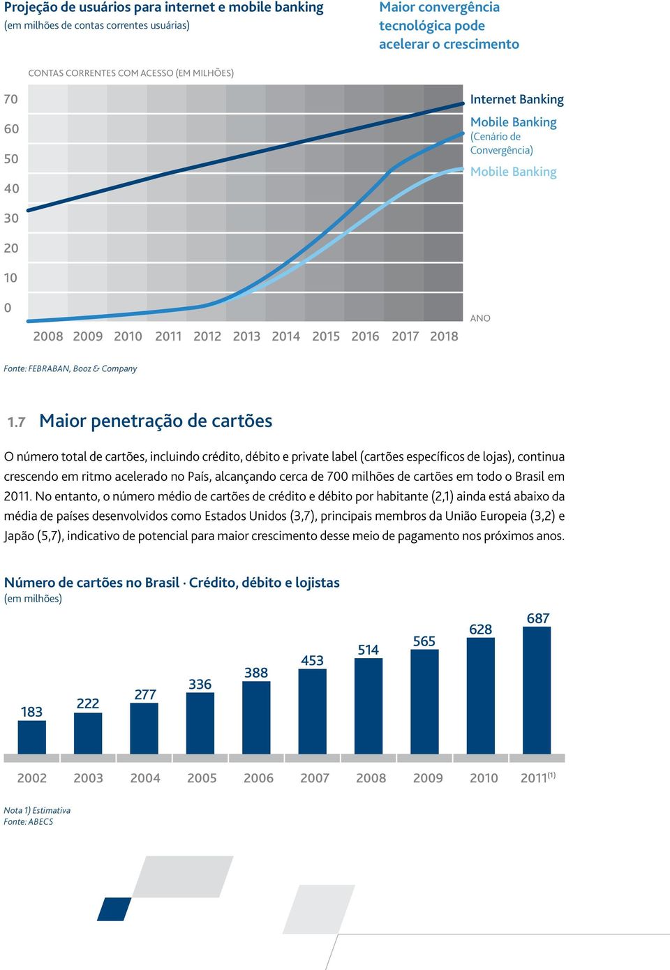 7 Maior penetração de cartões O número total de cartões, incluindo crédito, débito e private label (cartões específicos de lojas), continua crescendo em ritmo acelerado no País, alcançando cerca de