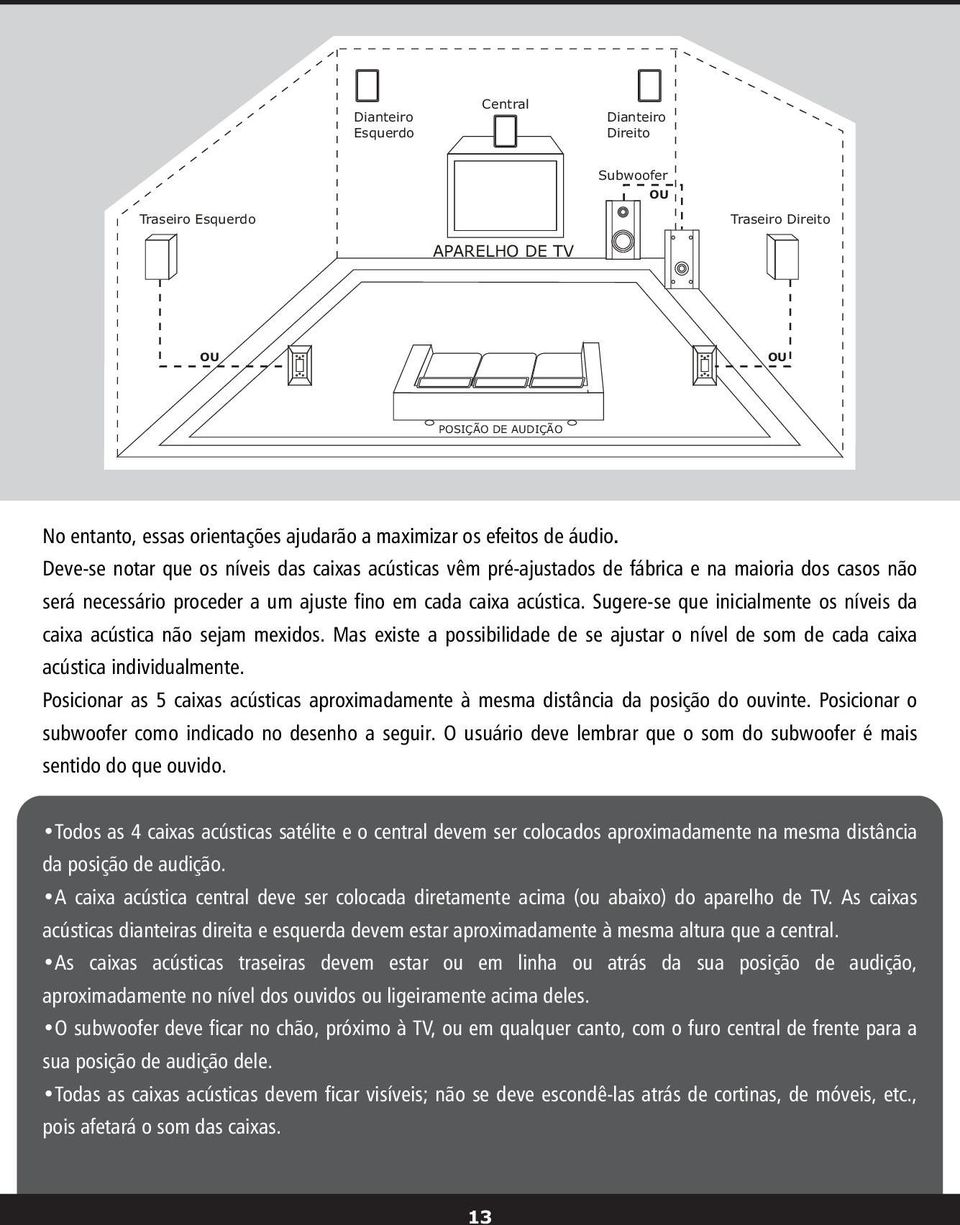 Sugere-se que inicialmente os níveis da caixa acústica não sejam mexidos. Mas existe a possibilidade de se ajustar o nível de som de cada caixa acústica individualmente.