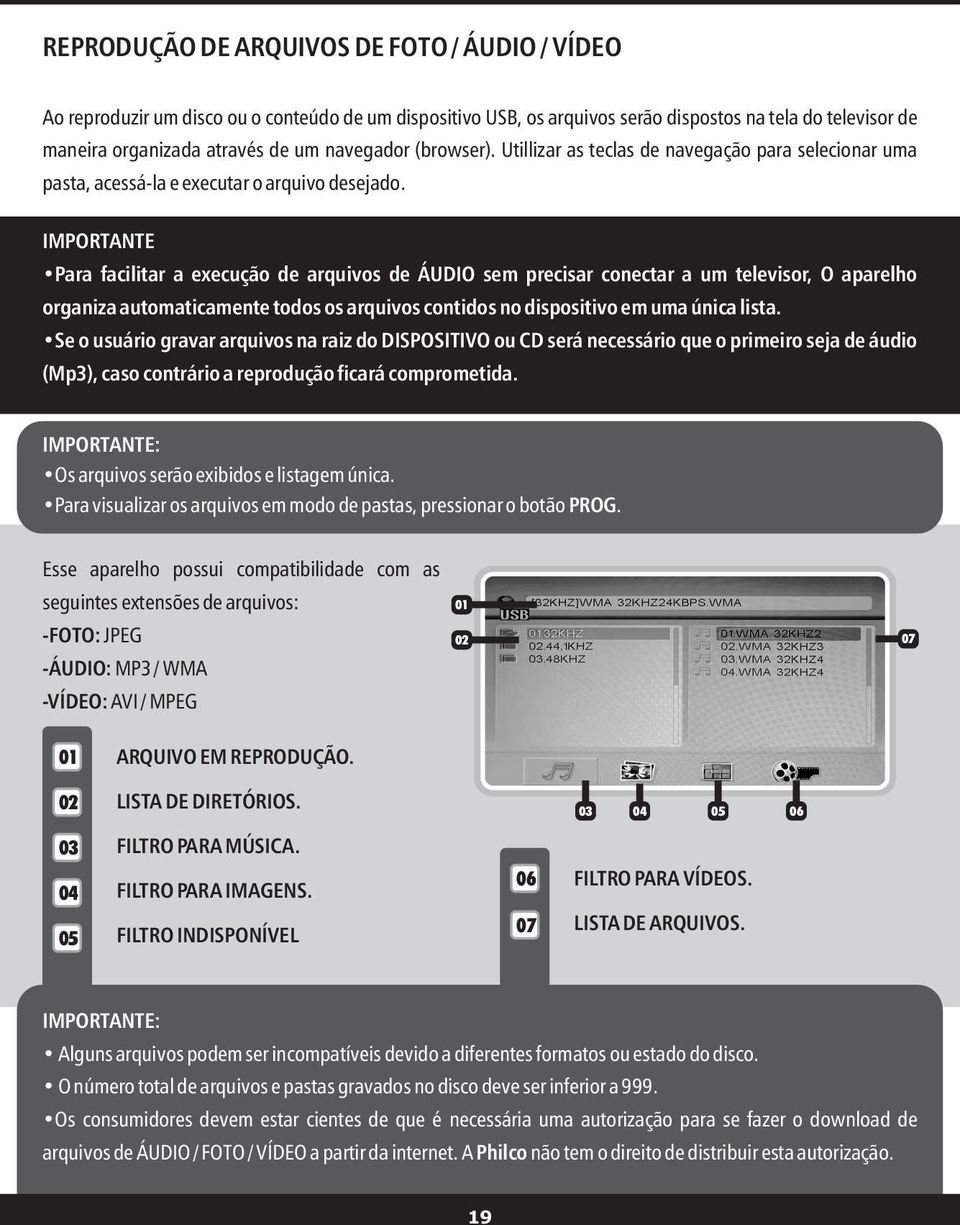 IMPORTANTE Para facilitar a execução de arquivos de ÁUDIO sem precisar conectar a um televisor, O aparelho organiza automaticamente todos os arquivos contidos no dispositivo em uma única lista.