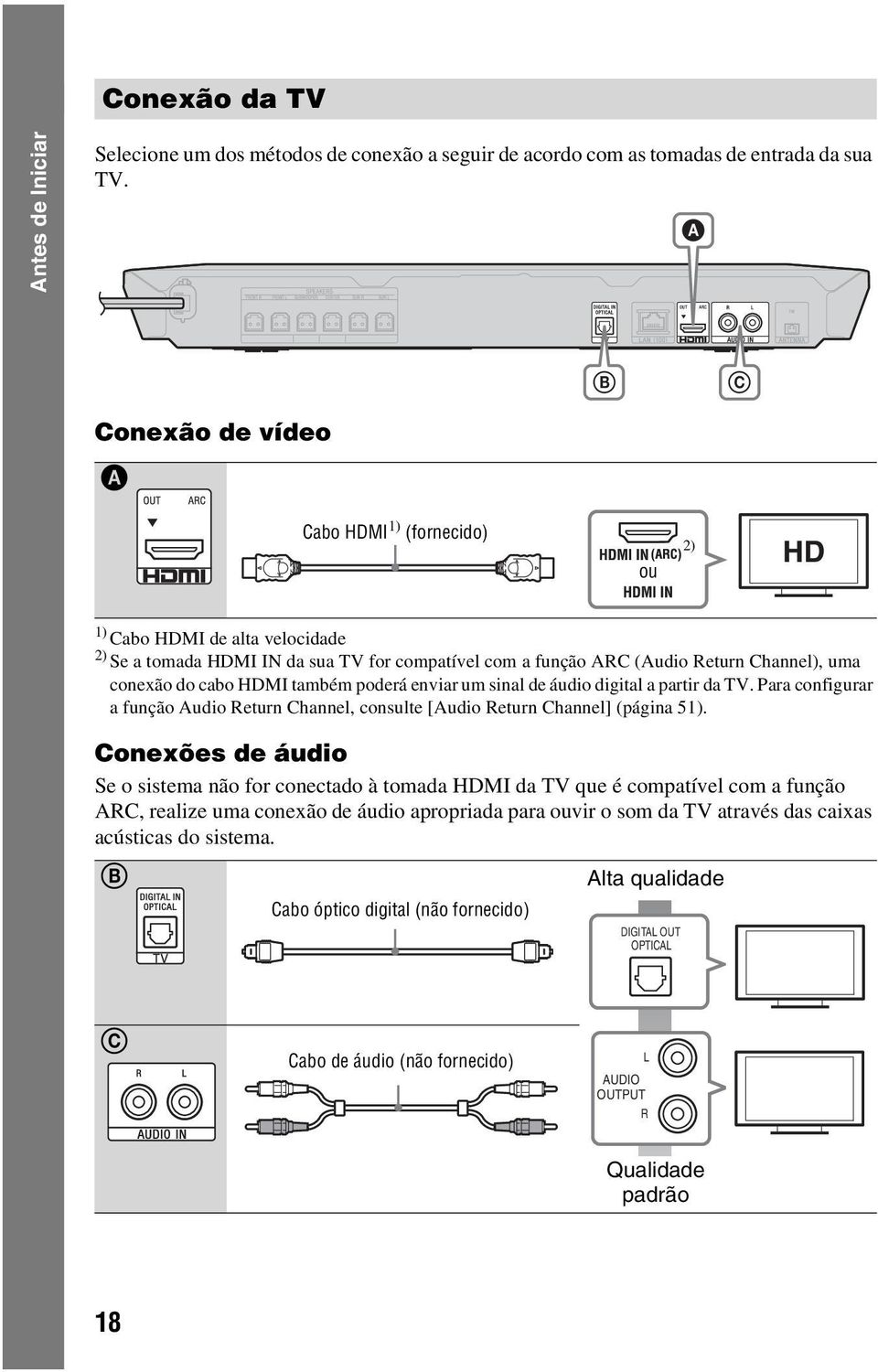 HDMI também poderá enviar um sinal de áudio digital a partir da TV. Para configurar a função Audio Return Channel, consulte [Audio Return Channel] (página 51).