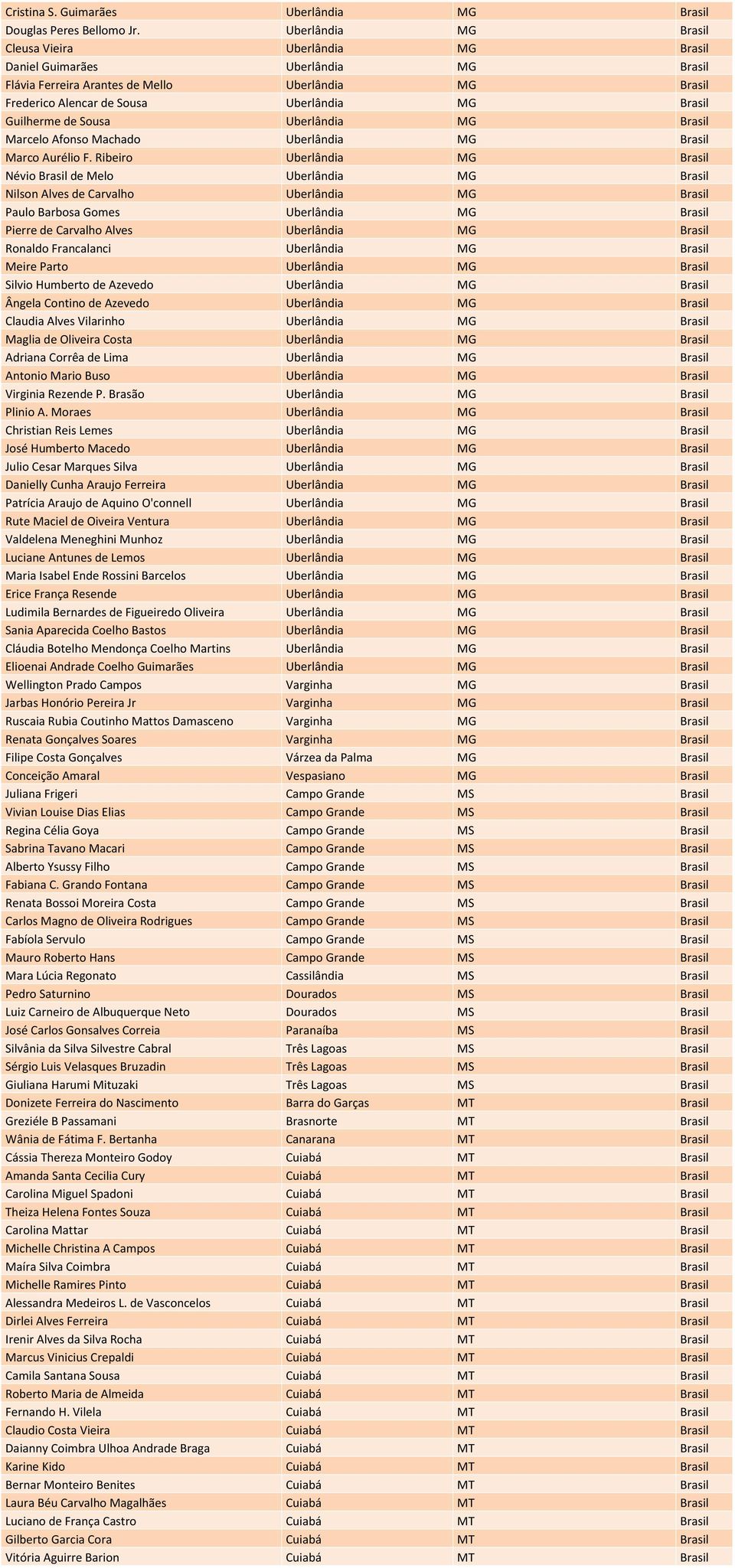 Guilherme de Sousa Uberlândia MG Brasil Marcelo Afonso Machado Uberlândia MG Brasil Marco Aurélio F.