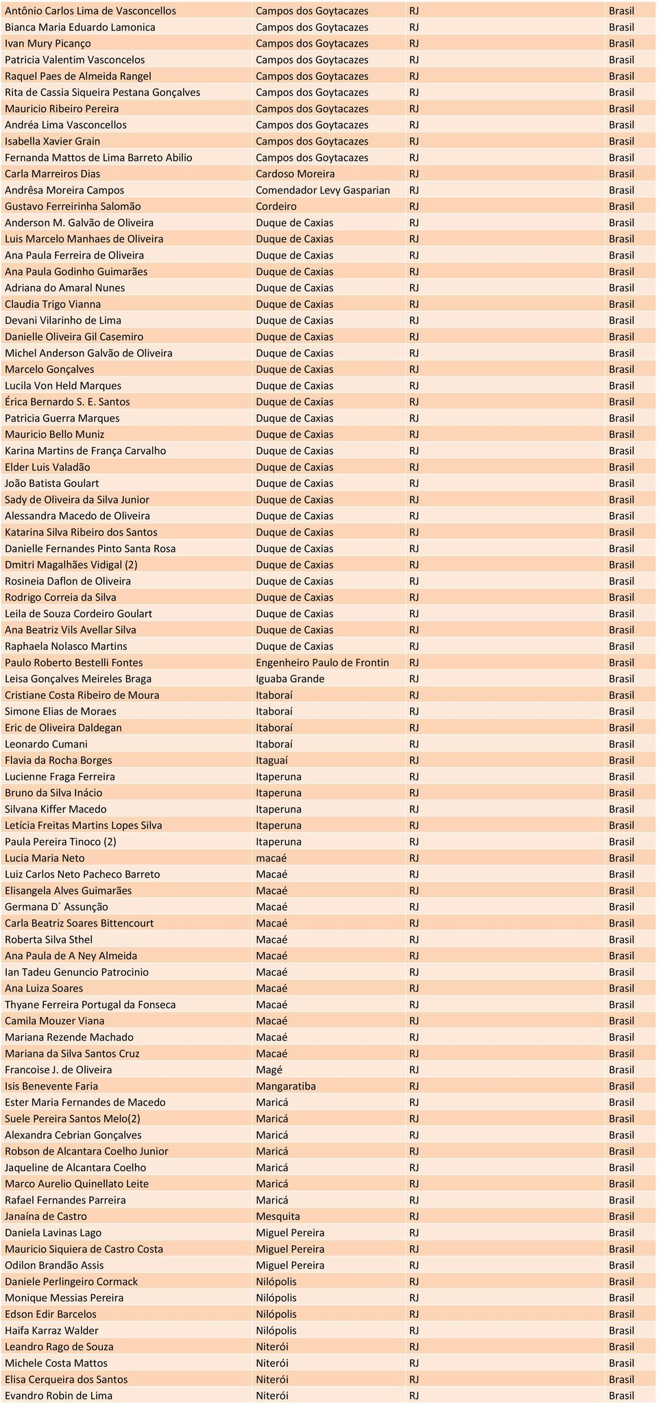 Pereira Campos dos Goytacazes RJ Brasil Andréa Lima Vasconcellos Campos dos Goytacazes RJ Brasil Isabella Xavier Grain Campos dos Goytacazes RJ Brasil Fernanda Mattos de Lima Barreto Abilio Campos