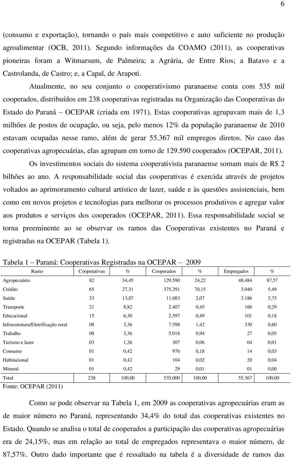 Atualmente, no seu conjunto o cooperativismo paranaense conta com 535 mil cooperados, distribuídos em 238 cooperativas registradas na Organização das Cooperativas do Estado do Paraná OCEPAR (criada