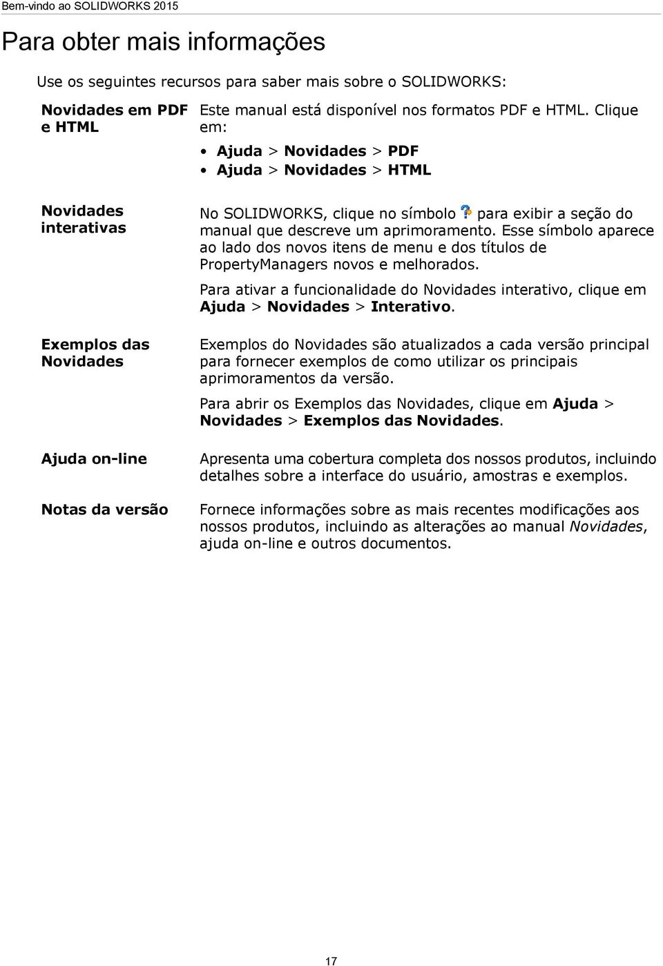 que descreve um aprimoramento. Esse símbolo aparece ao lado dos novos itens de menu e dos títulos de PropertyManagers novos e melhorados.