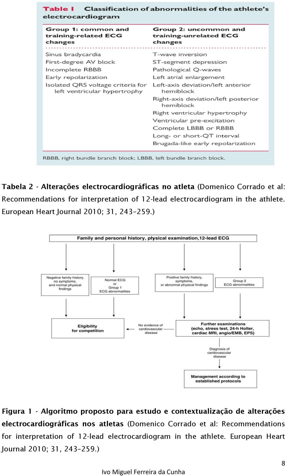 ) Figura 1 - Algoritmo proposto para estudo e contextualização de alterações electrocardiográficas nos atletas
