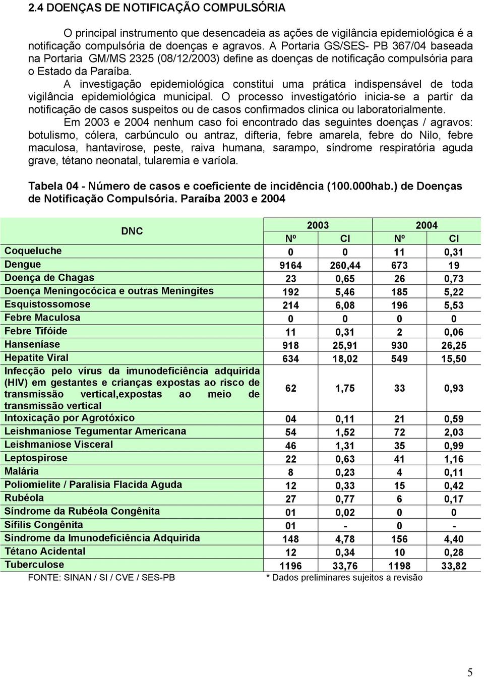 A investigação epidemiológica constitui uma prática indispensável de toda vigilância epidemiológica municipal.