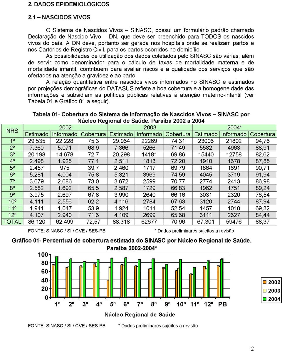 A DN deve, portanto ser gerada nos hospitais onde se realizam partos e nos Cartórios de Registro Civil, para os partos ocorridos no domicílio.