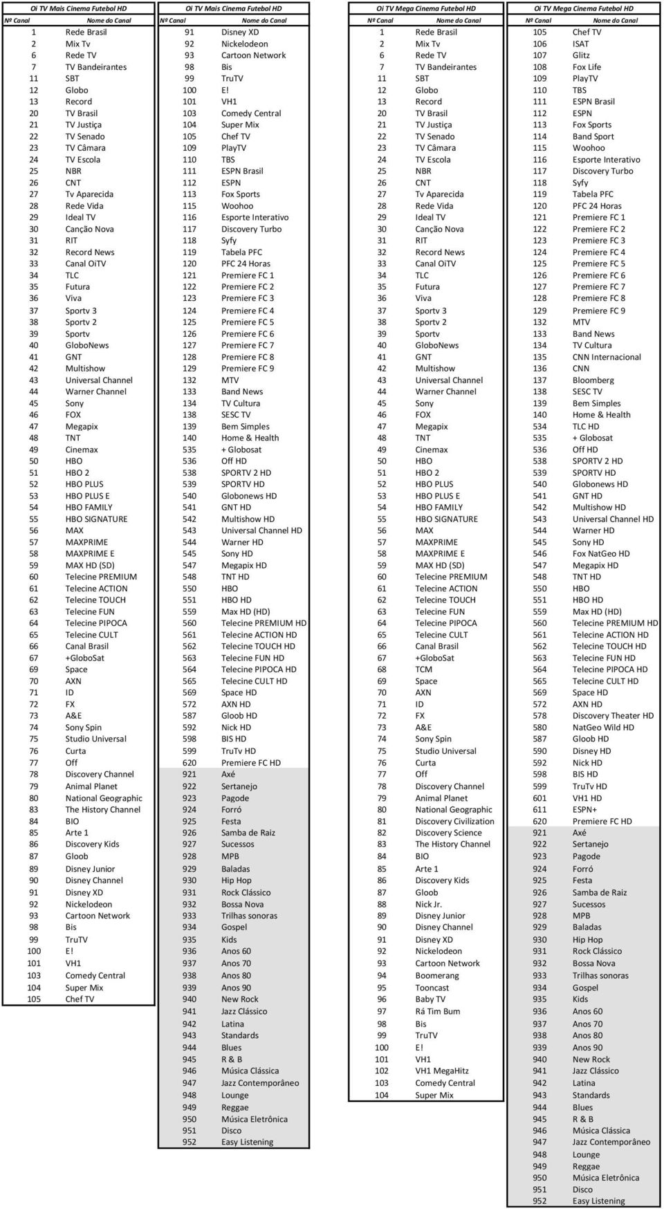12 Globo 110 TBS 13 Record 101 VH1 13 Record 111 ESPN Brasil 20 TV Brasil 103 Comedy Central 20 TV Brasil 112 ESPN 21 TV Justiça 104 Super Mix 21 TV Justiça 113 Fox Sports 22 TV Senado 105 Chef TV 22
