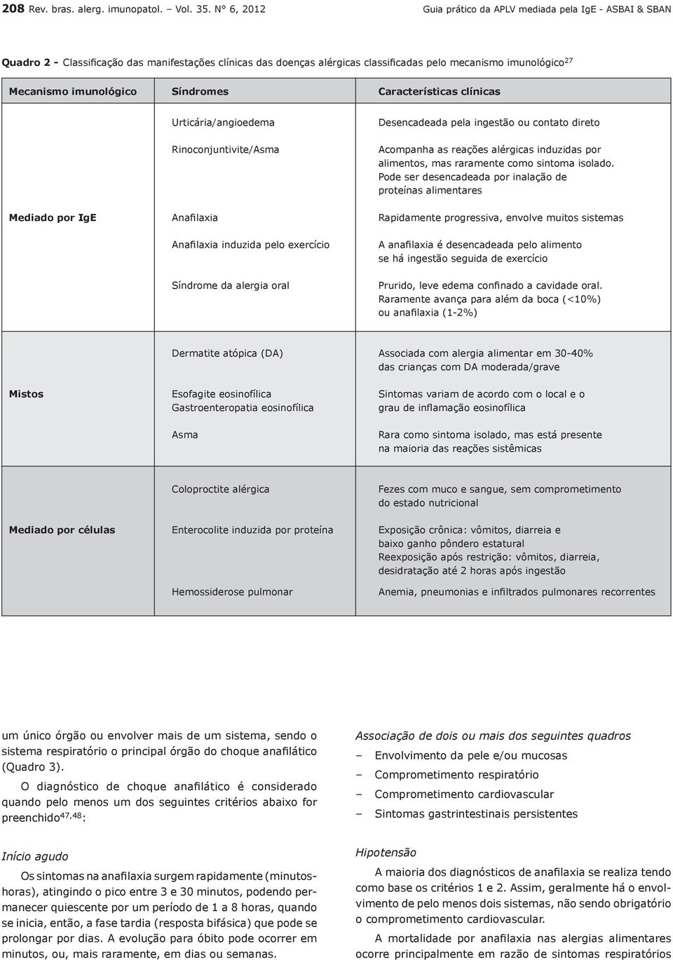 imunológico Síndromes Características clínicas Urticária/angioedema Desencadeada pela ingestão ou contato direto Rinoconjuntivite/Asma Acompanha as reações alérgicas induzidas por alimentos, mas