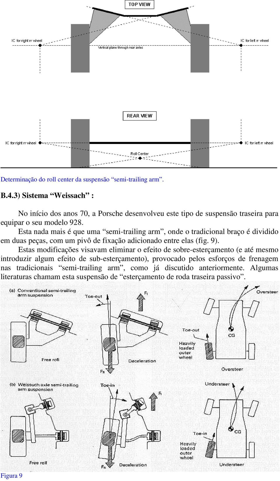 Esta nada mais é que uma semi-trailing arm, onde o tradicional braço é dividido em duas peças, com um pivô de fixação adicionado entre elas (fig. 9).