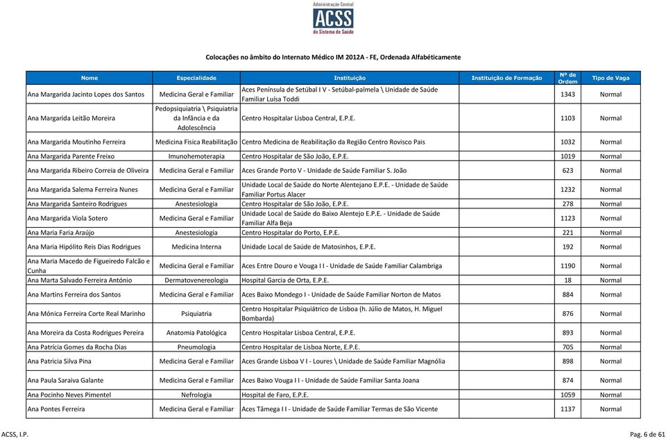 P.E. 1103 Normal Ana Margarida Moutinho Ferreira Medicina Fisica Reabilitação Centro Medicina de Reabilitação da Região Centro Rovisco Pais 1032 Normal Ana Margarida Parente Freixo Imunohemoterapia