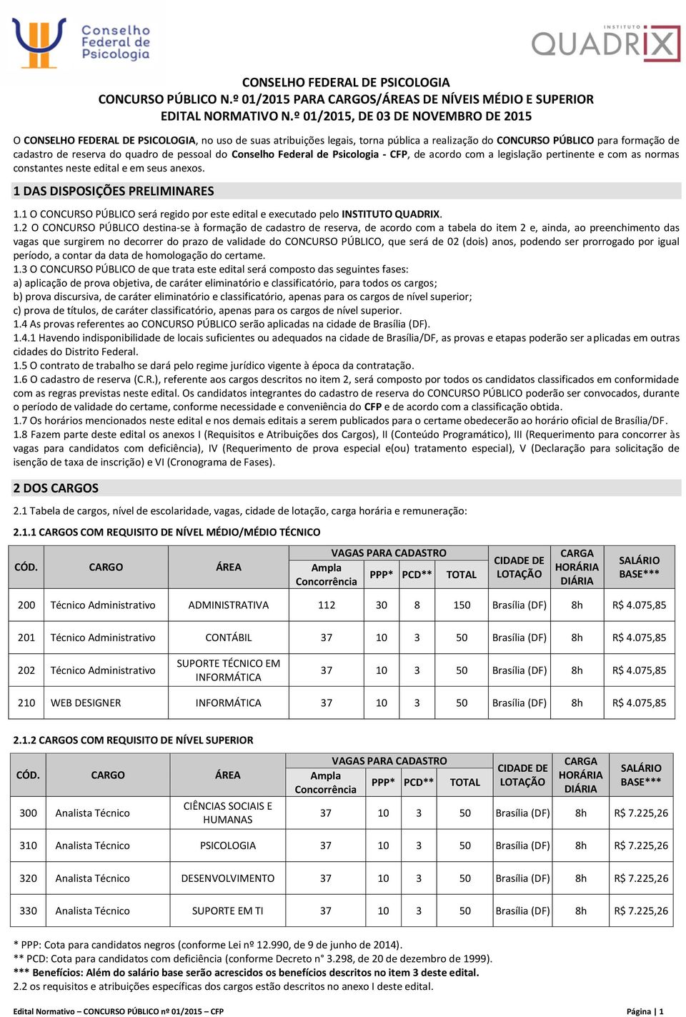 de pessoal do Conselho Federal de Psicologia - CFP, de acordo com a legislação pertinente e com as normas constantes neste edital e em seus anexos. 1 DAS DISPOSIÇÕES PRELIMINARES 1.