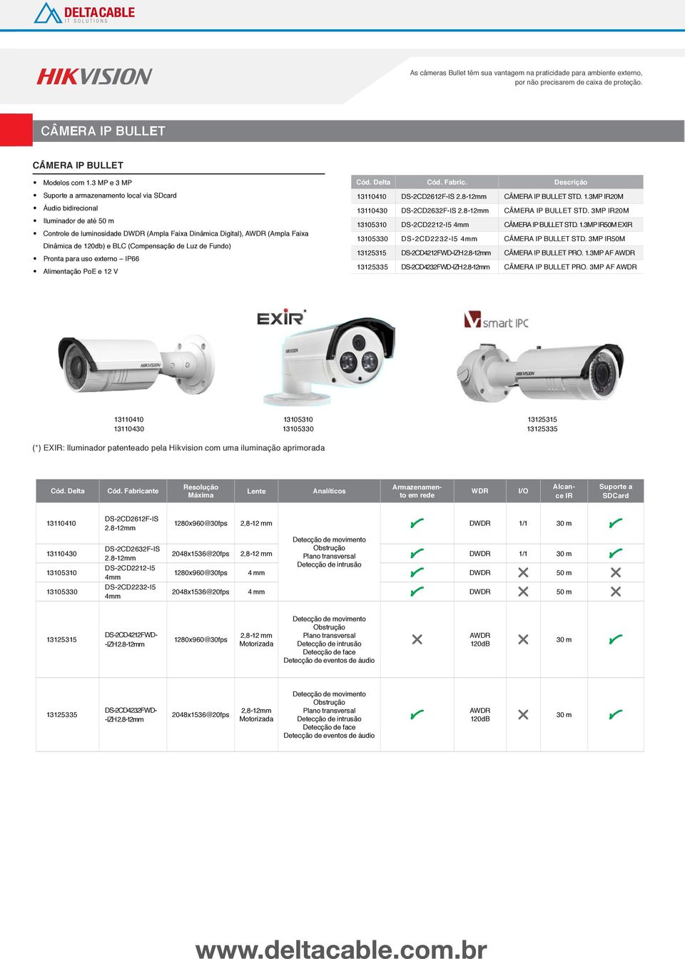 Fundo) Pronta para uso externo IP66 Alimentação PoE e 12 V 13110410 DS-2CD2612F-IS 2.8-12mm CÂMERA IP BULLET STD. 1.3MP IR20M 13110430 DS-2CD2632F-IS 2.8-12mm CÂMERA IP BULLET STD. 3MP IR20M 13105310 DS-2CD2212-I5 CÂMERA IP BULLET STD.