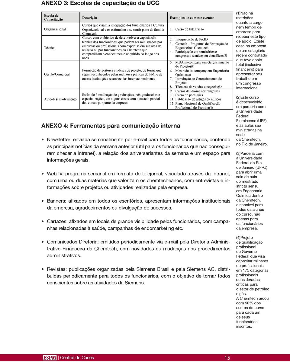 profissionais com expertise em sua área de atuação ou por funcionários da Chemtech que compartilham o conhecimento adquirido ao longo dos anos Formação de gestores e líderes de projeto, de forma que