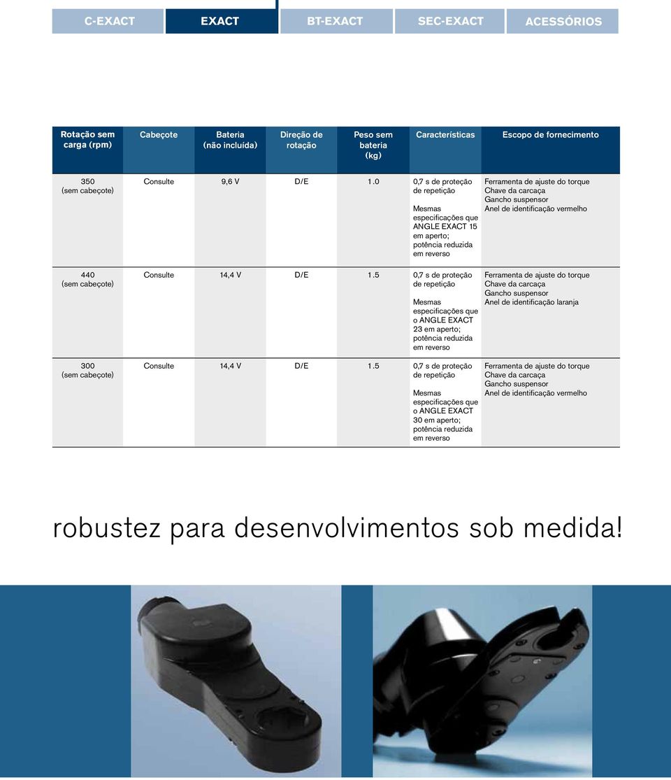 5 0,7 s de proteção Mesmas especificações que o ANGLE EXACT 23 em aperto; potência reduzida em reverso Consulte 14,4 V D/E 1.