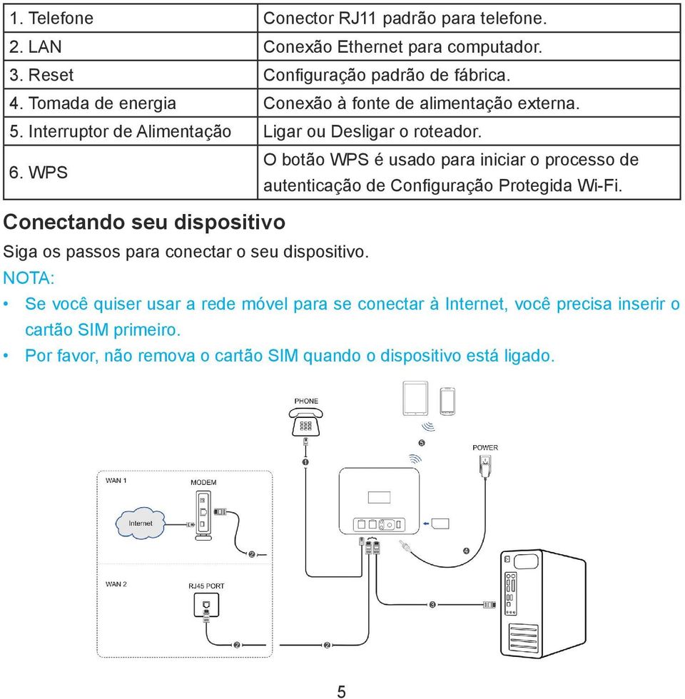 O botão WPS é usado para iniciar o processo de 6. WPS autenticação de Configuração Protegida Wi-Fi.