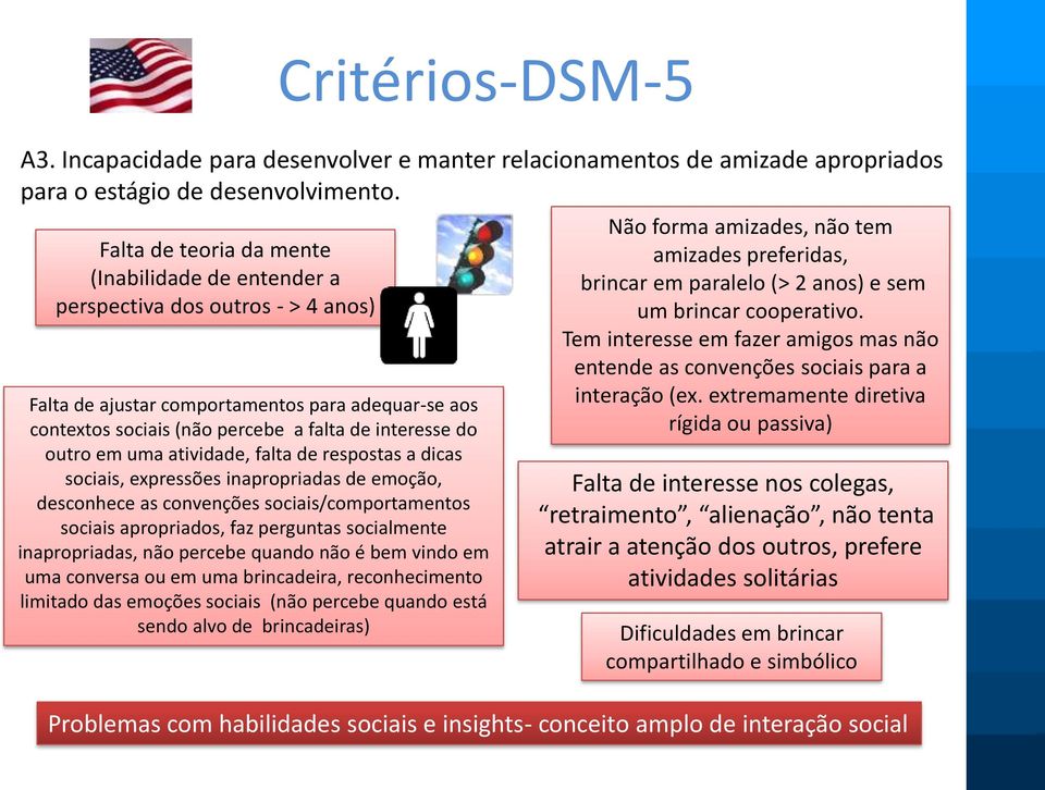 em uma atividade, falta de respostas a dicas sociais, expressões inapropriadas de emoção, desconhece as convenções sociais/comportamentos sociais apropriados, faz perguntas socialmente inapropriadas,