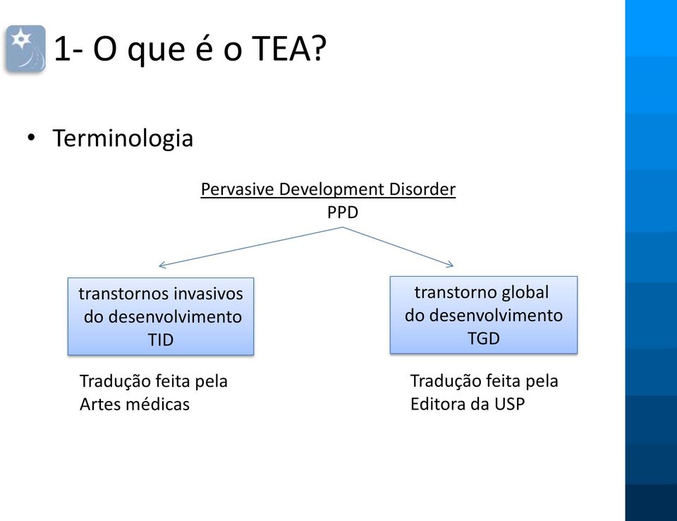 transtornos invasivos do desenvolvimento TID Tradução