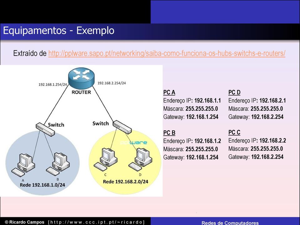 255.255.0 Gateway: 192.168.1.254 PC B Endereço IP: 192.168.1.2 Máscara: 255.255.255.0 Gateway: 192.168.1.254 PC D Endereço IP: 192.