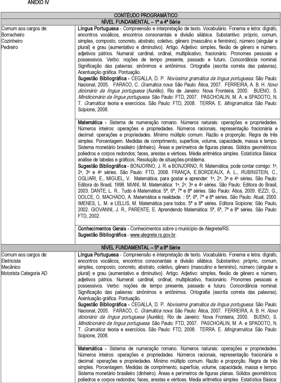 Substantivo: próprio, comum, simples, composto, concreto, abstrato, coletivo, gênero (masculino e feminino), número (singular e plural) e grau (aumentativo e diminutivo). Artigo.