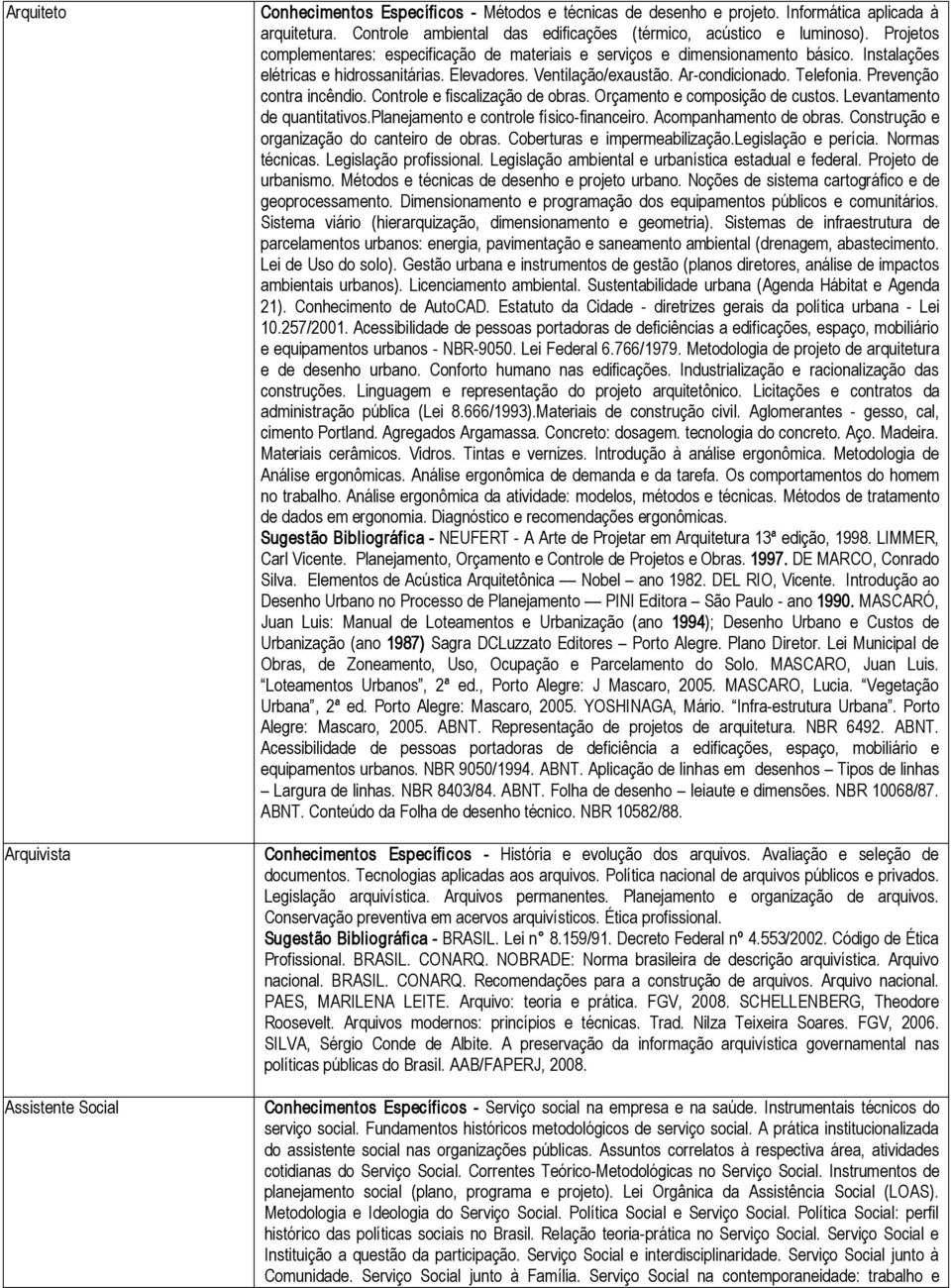 Elevadores. Ventilação/exaustão. Ar condicionado. Telefonia. Prevenção contra incêndio. Controle e fiscalização de obras. Orçamento e composição de custos. Levantamento de quantitativos.