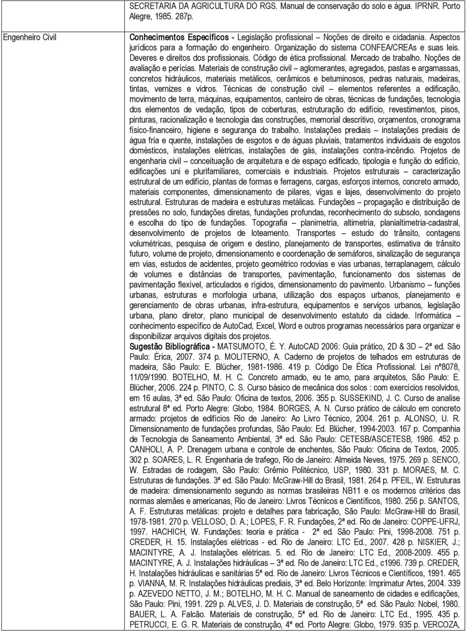 Deveres e direitos dos profissionais. Código de ética profissional. Mercado de trabalho. Noções de avaliação e perícias.