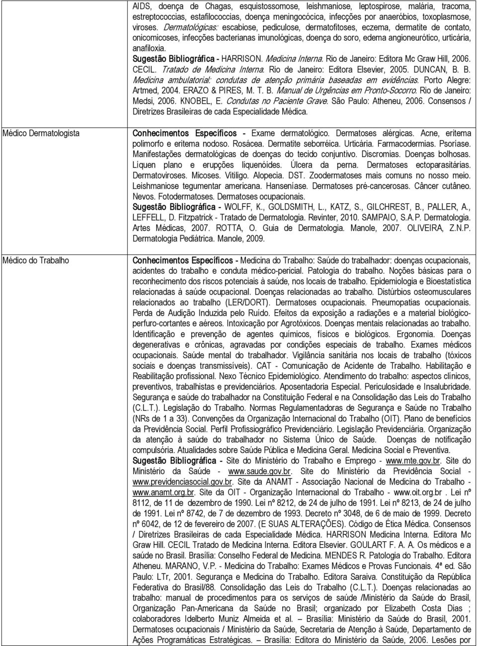 Sugestão Bibliográfica HARRISON. Medicina Interna. Rio de Janeiro: Editora Mc Graw Hill, 2006. CECIL. Tratado de Medicina Interna. Rio de Janeiro: Editora Elsevier, 2005. DUNCAN, B. B. Medicina ambulatorial: condutas de atenção primária baseadas em evidências.