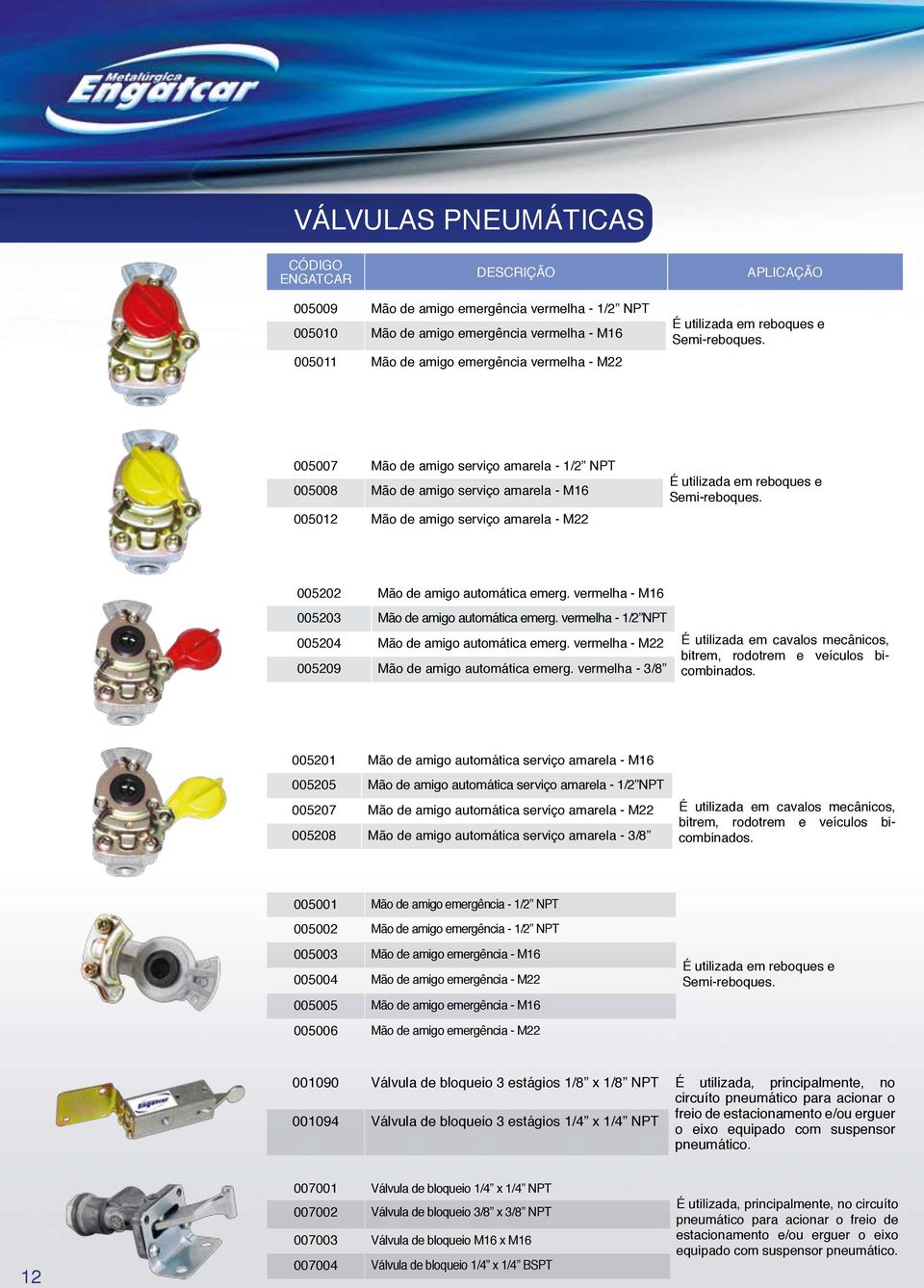 005202 Mão de amigo automática emerg. vermelha - M16 005203 Mão de amigo automática emerg. vermelha - 1/2 NPT 005204 Mão de amigo automática emerg. vermelha - M22 005209 Mão de amigo automática emerg.