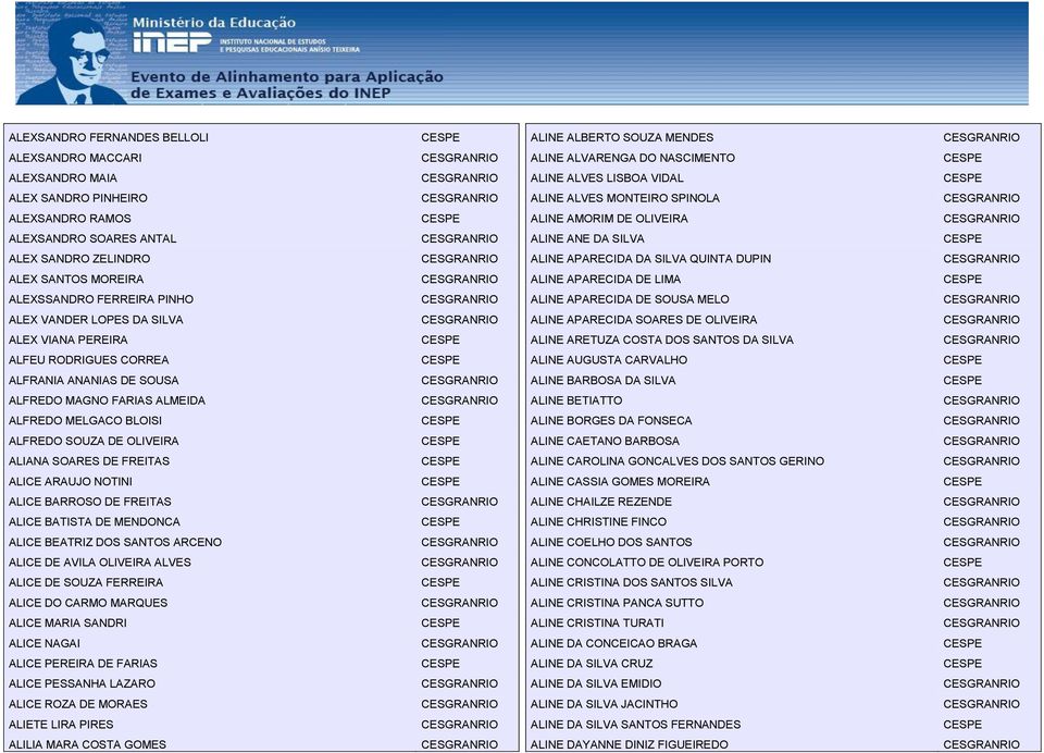 FERREIRA PINHO ALINE APARECIDA DE SOUSA MELO ALEX VANDER LOPES DA SILVA ALINE APARECIDA SOARES DE OLIVEIRA ALEX VIANA PEREIRA ALINE ARETUZA COSTA DOS SANTOS DA SILVA ALFEU RODRIGUES CORREA ALINE