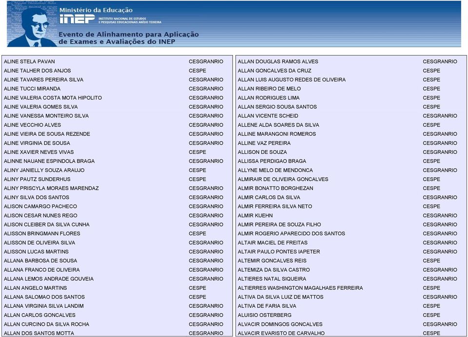 SILVA ALINE VIEIRA DE SOUSA REZENDE ALLINE MARANGONI ROMEROS ALINE VIRGINIA DE SOUSA ALLINE VAZ PEREIRA ALINE XAVIER NEVES VIVAS ALLISON DE SOUZA ALINNE NAUANE ESPINDOLA BRAGA ALLISSA PERDIGAO BRAGA