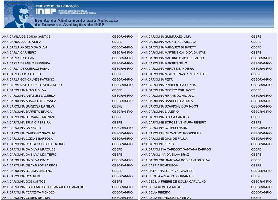 FEIO SOARES ANA CAROLINA NEVES FRAZAO DE FREITAS ANA CARLA GONCALVES PATRICIO ANA CAROLINA PETRI ANA CARMEN VEIGA DE OLIVEIRA MELO ANA CAROLINA PINHEIRO DA CUNHA ANA CAROLINA AKASHI SILVA ANA